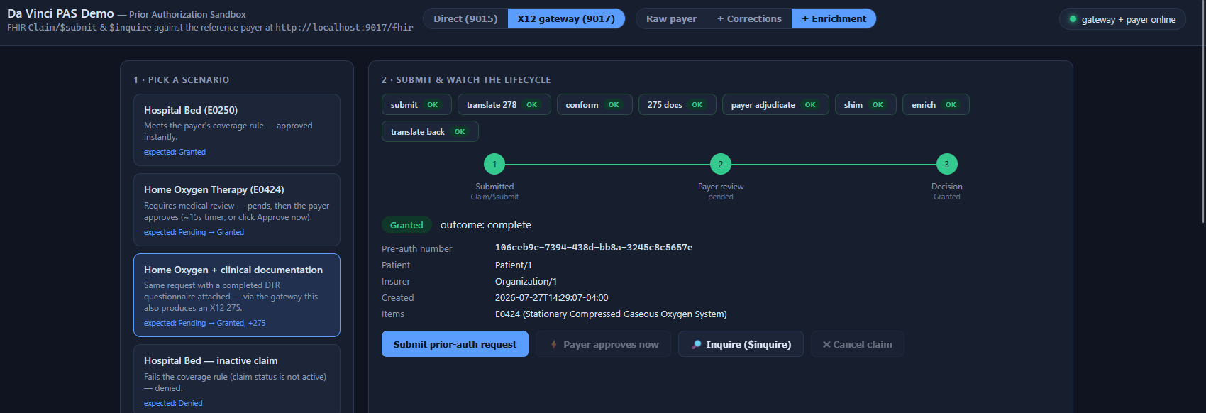 The demo running a prior authorization for home oxygen with clinical documentation. Every
stage reports OK: submit, translate 278, conform, 275 docs, payer adjudicate, shim, enrich,
translate back. The lifecycle shows submitted, then payer review pended, then a granted
decision.